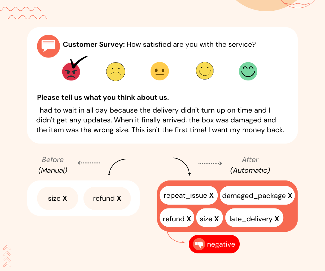 Customer sentiment analysis - SentiSum