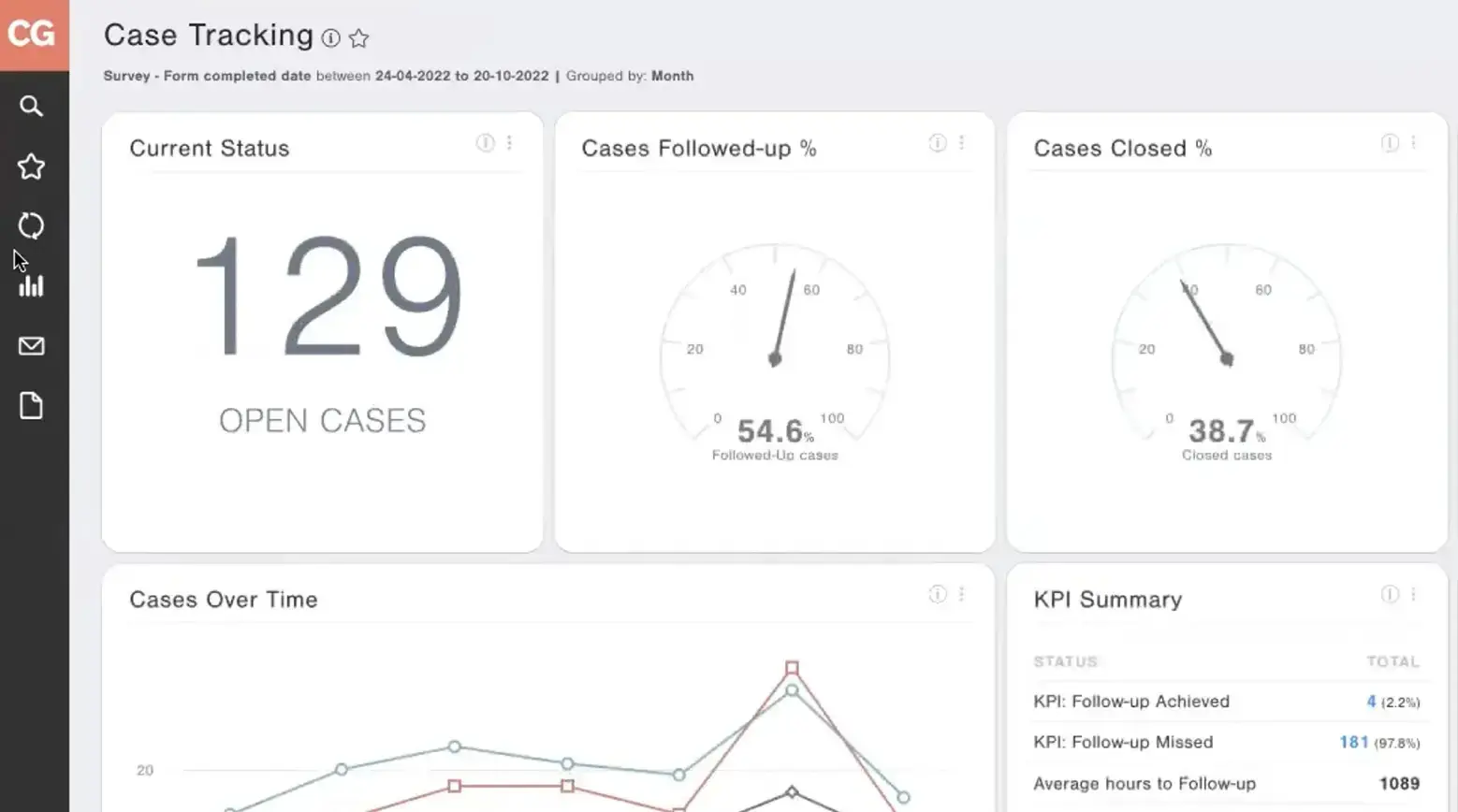 Track cases and close the loop - SentiSum