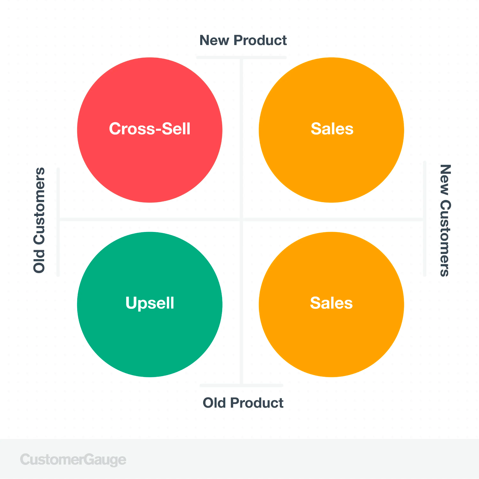 Ways to upsell your happy customers - SentiSum