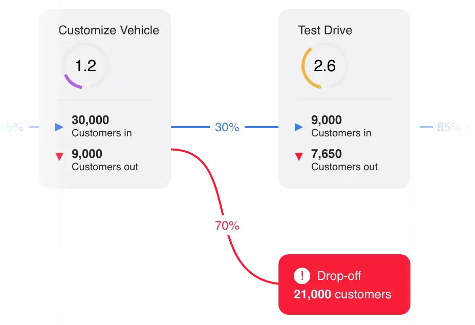 Map customer journey - SentiSum