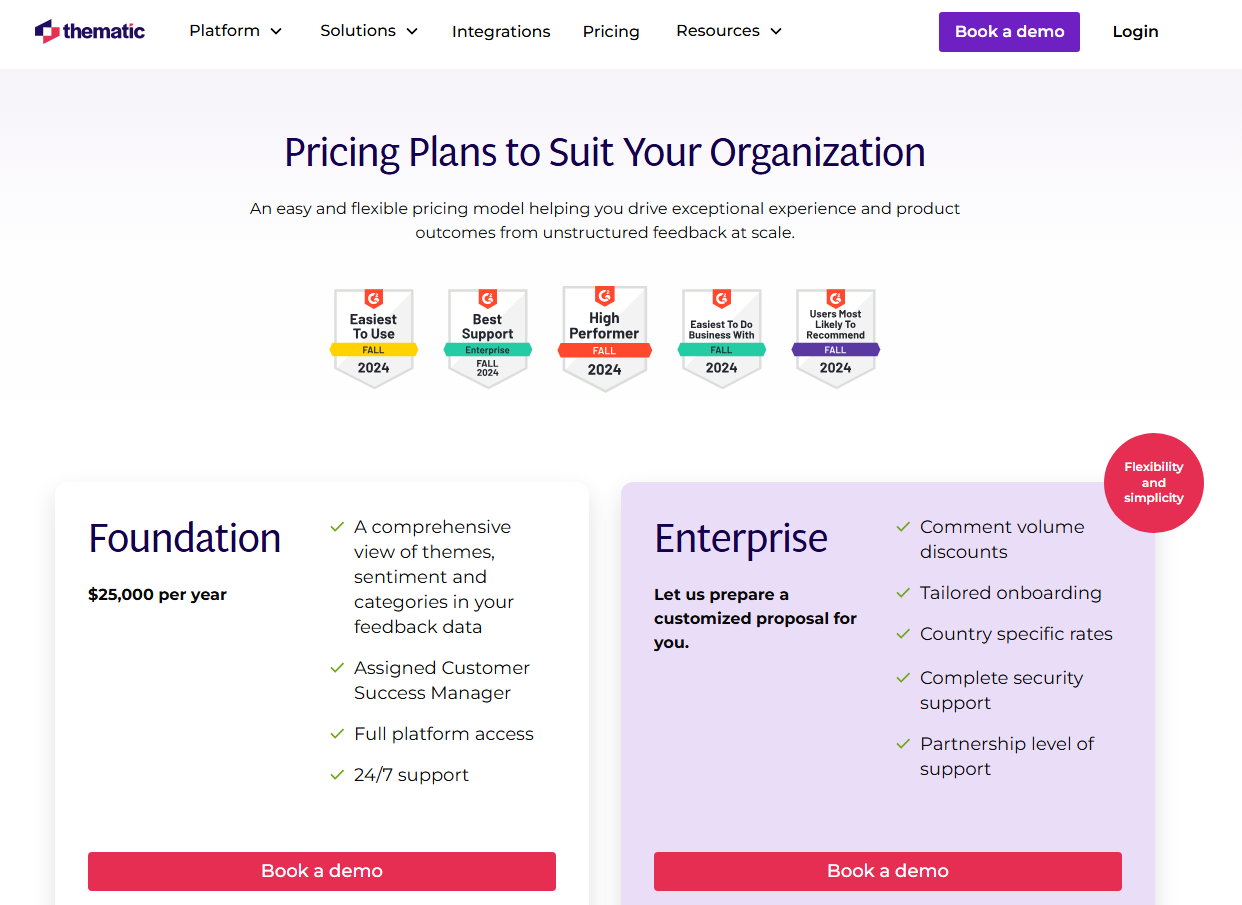Thematic pricing