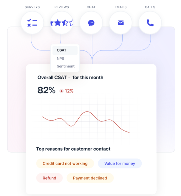 Customer Satisfaction dashboard