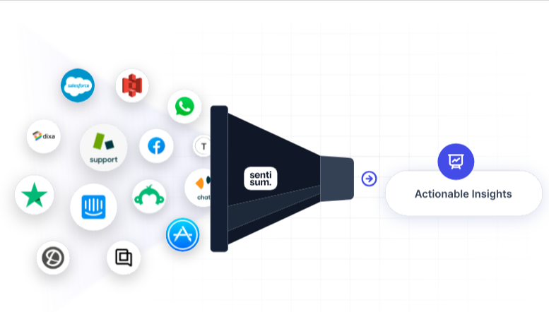 Feedback from multiple channels