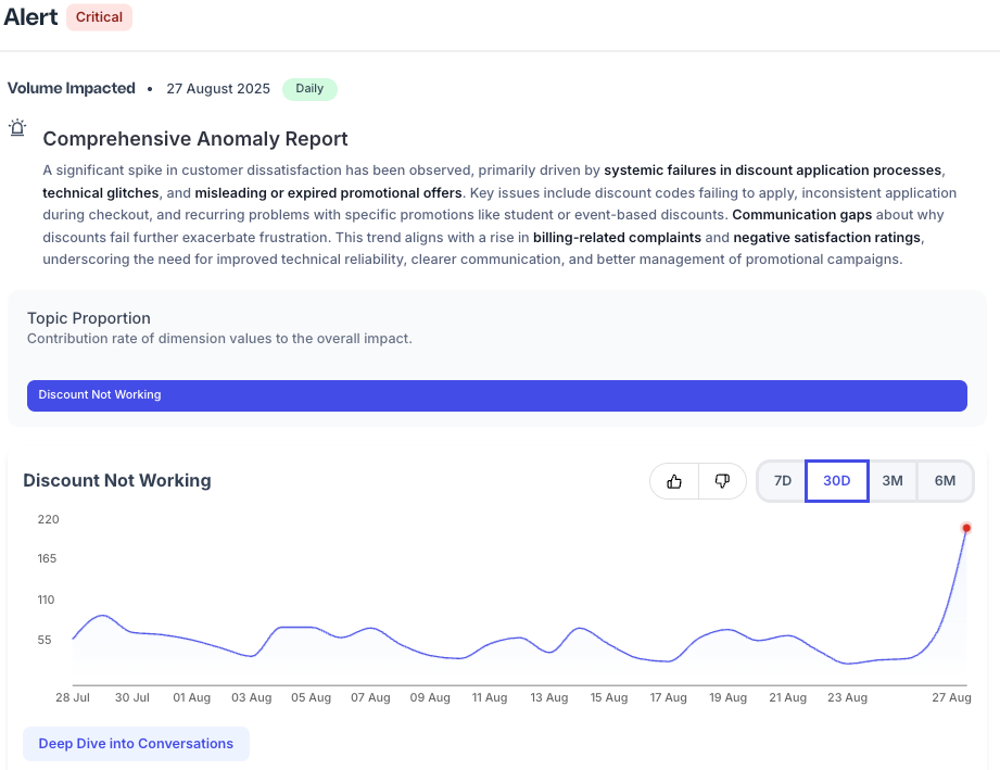 Sentisum Comprehensive anomaly report