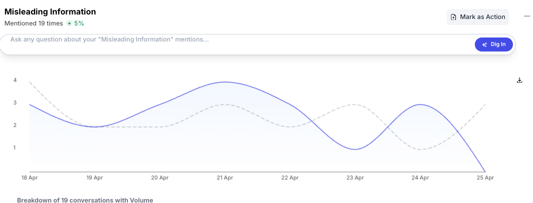 SentiSum’s dashboard