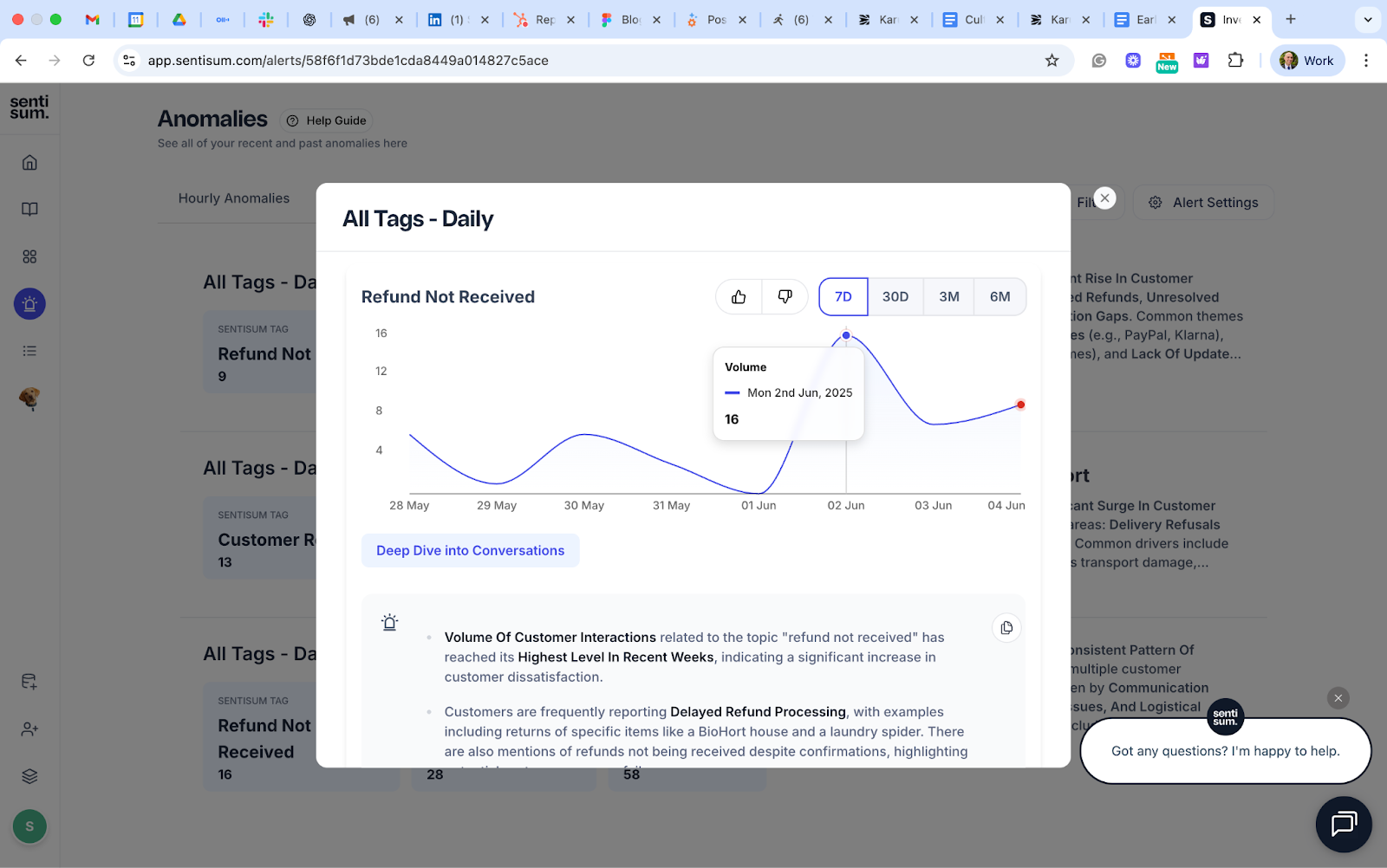 SentiSum’s Early Warning Agent showing anomalies on refunds not received over a seven-day period.