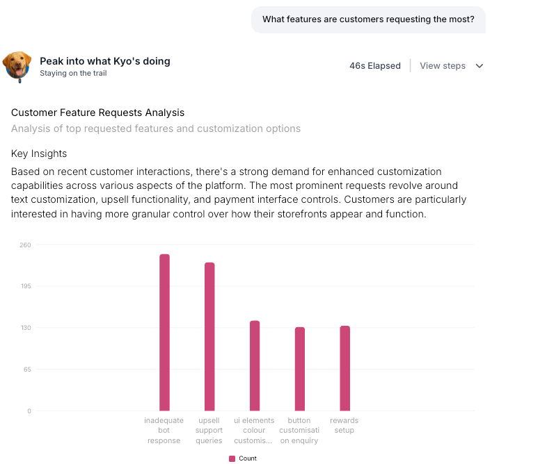 Bar chart showing top feature requests with Kyo’s responses leading.
