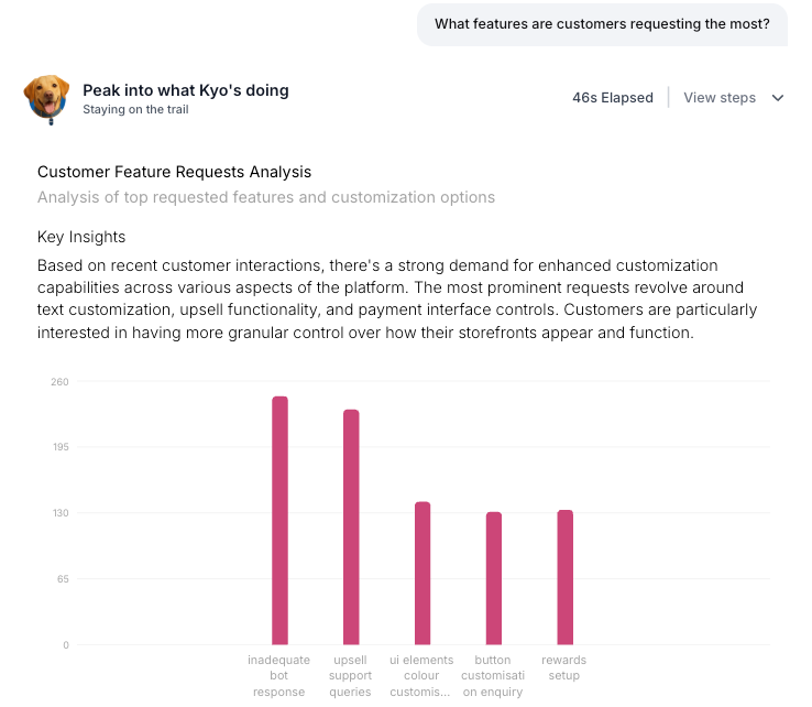 Kyo bar chart of top feature requests