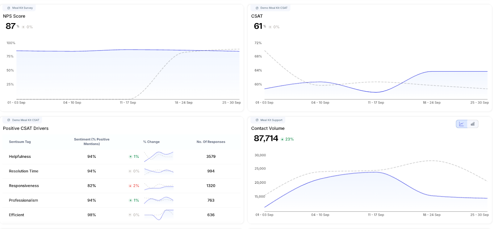 SentiSum in action, providing context to each scoring metric