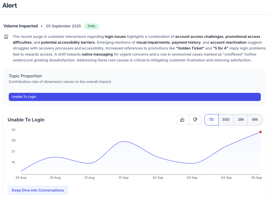 SentiSum breaking down the ‘why’ behind the sentiment