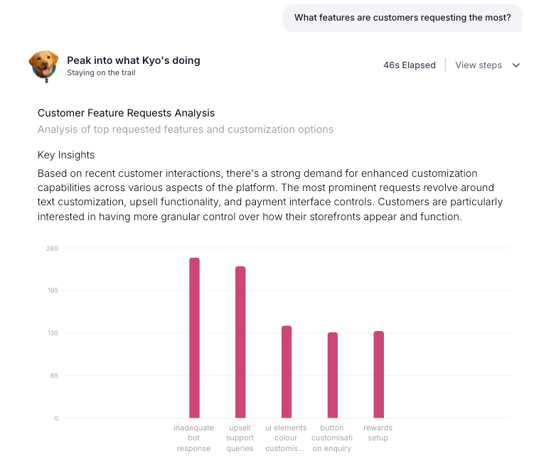Bar chart showing the most requested platform features