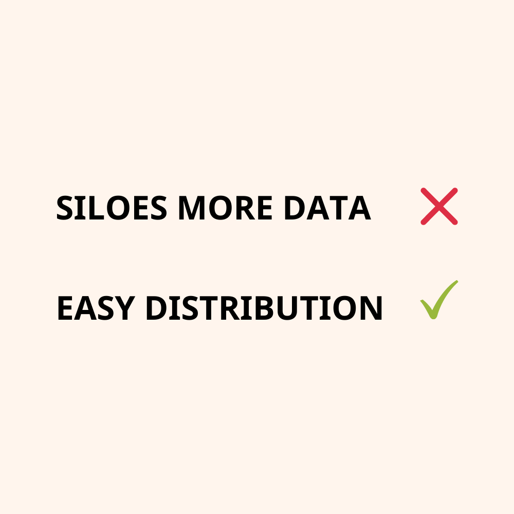 Avoid data silos with CX insights