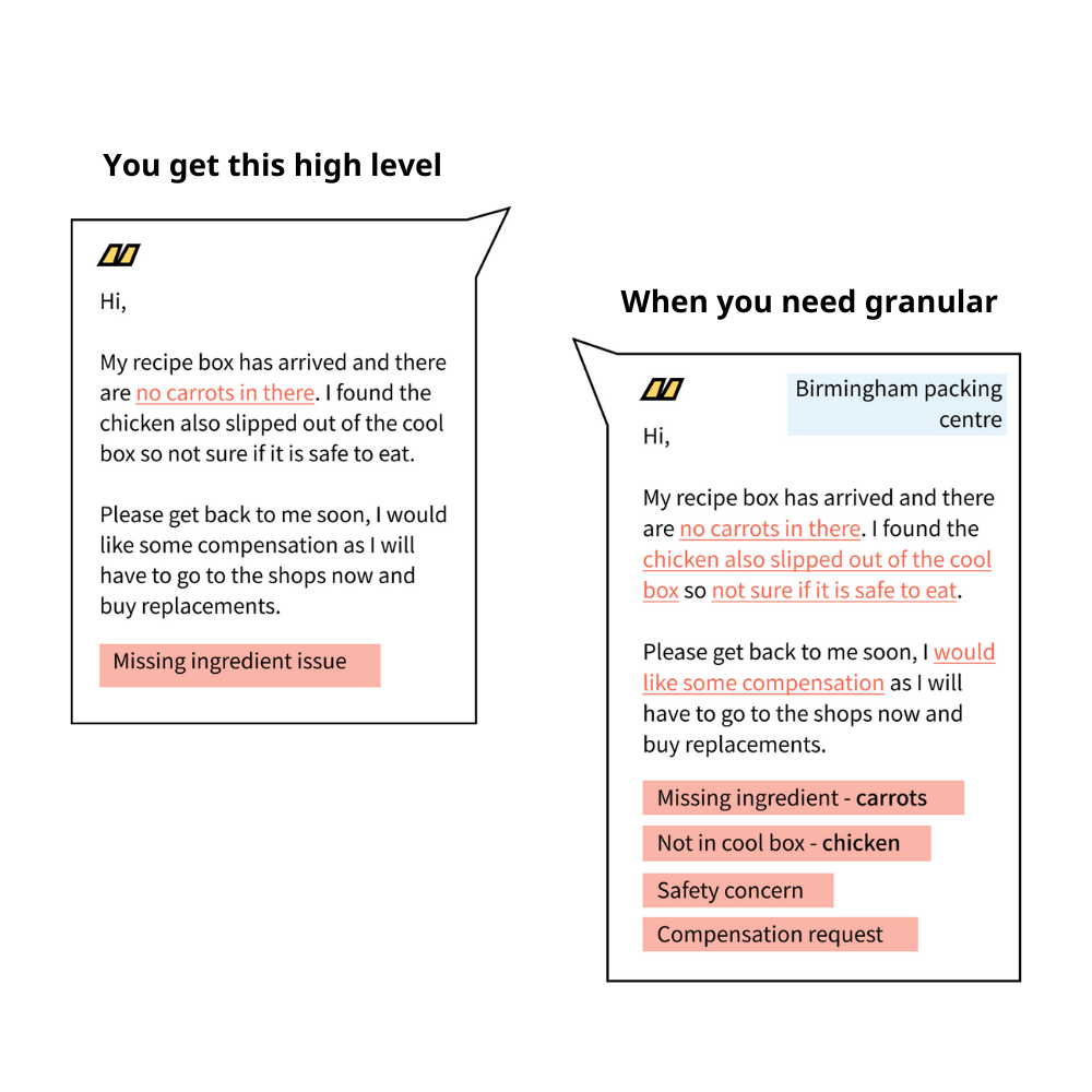 Granular support ticket insights vs. generic