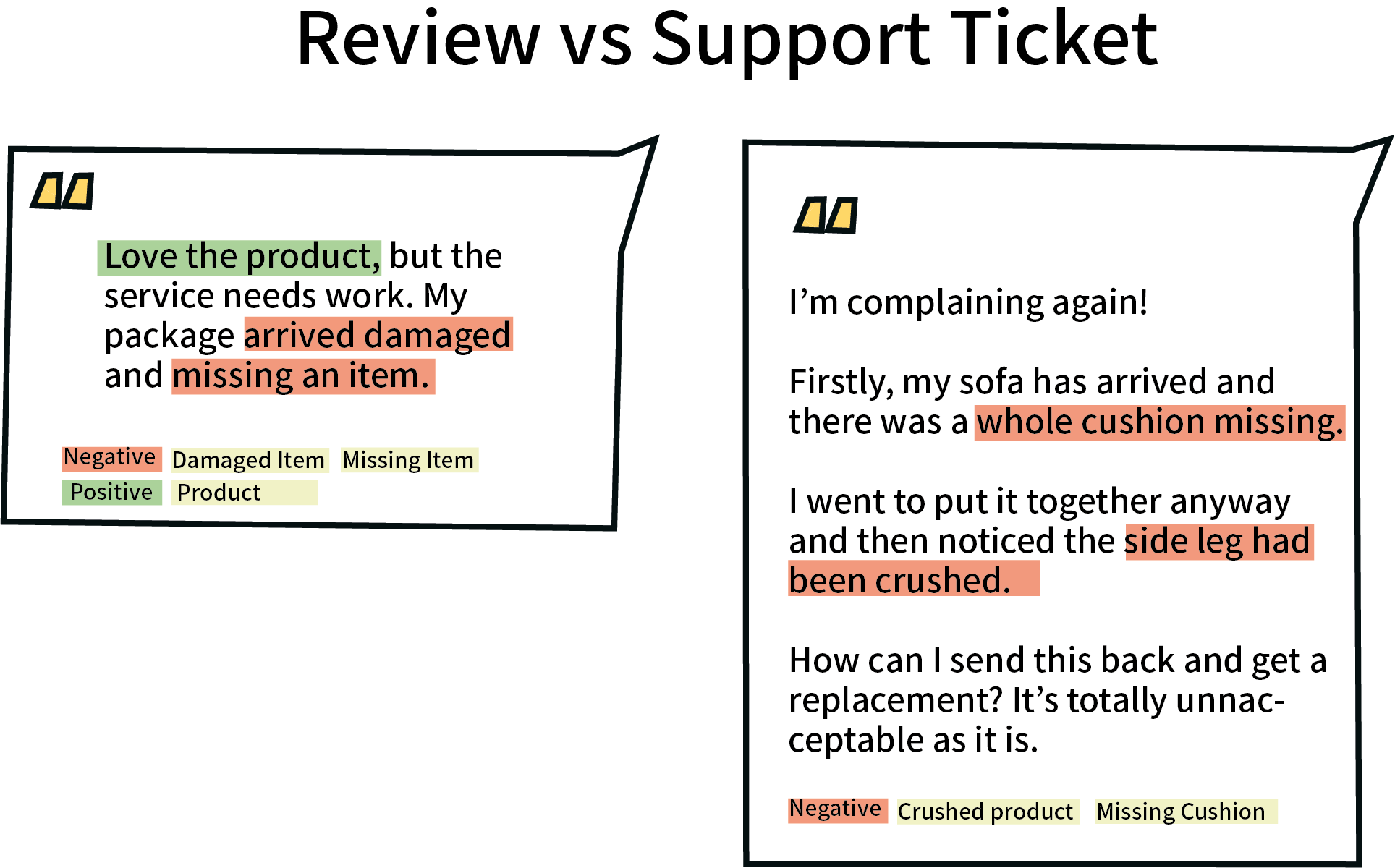 Reviews vs support tickets for customer insight
