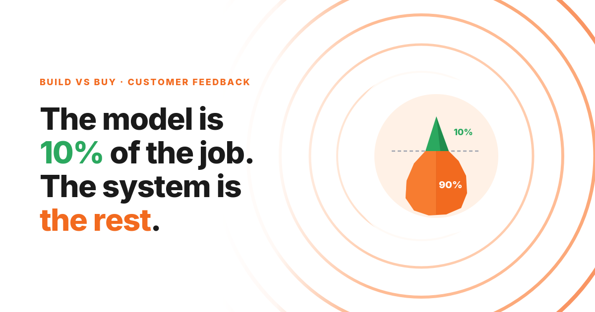 I tried building customer insights with Claude Code. Here's what broke.