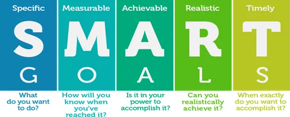 SMART goals illustrated