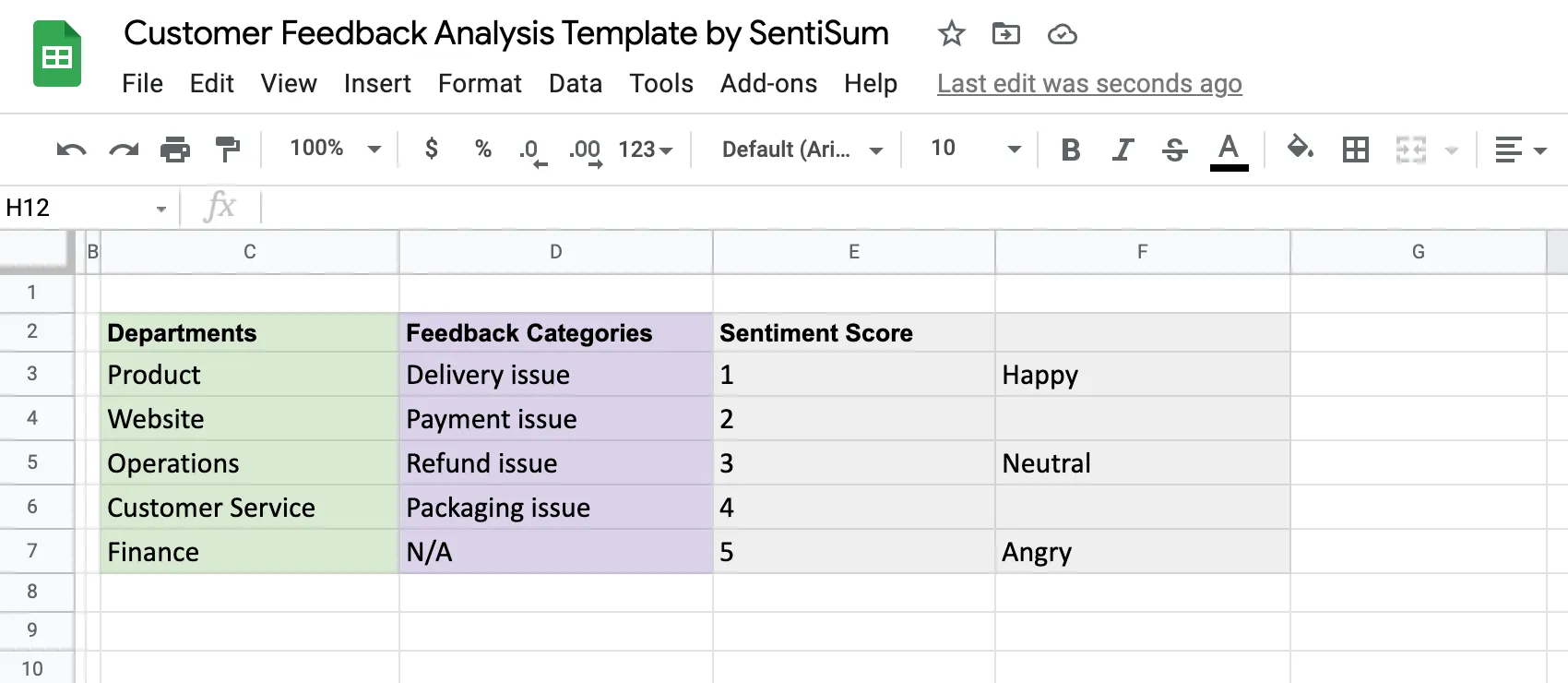 Feedback analysis template