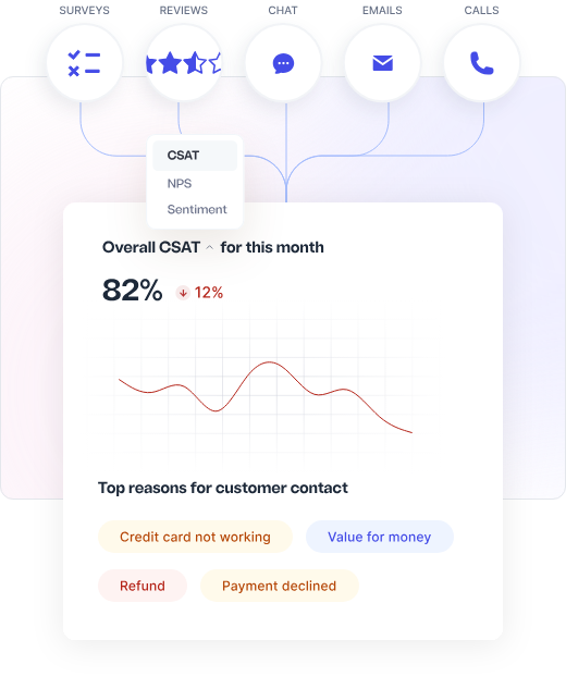 multichannel feedback analytics platform