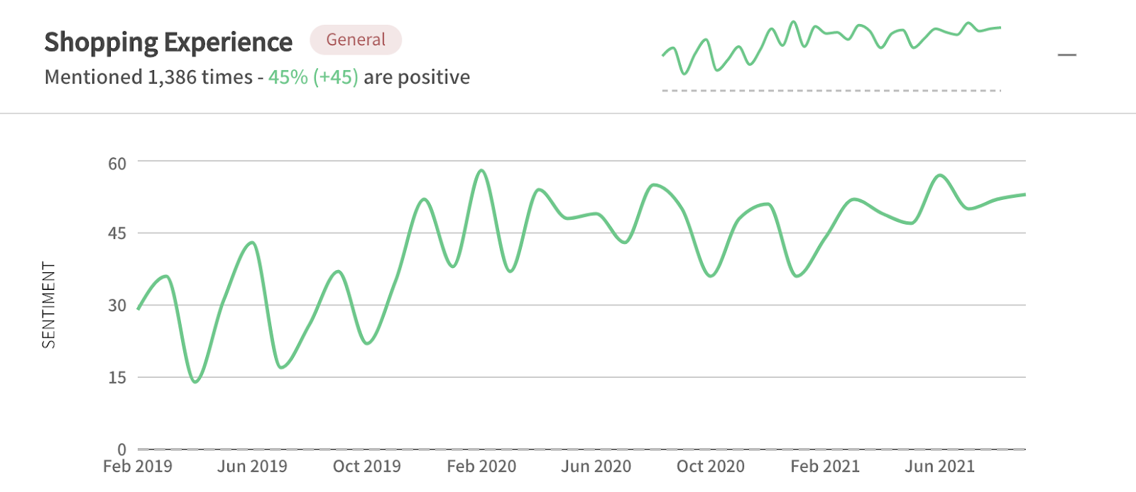 Feedback sentiment analysis