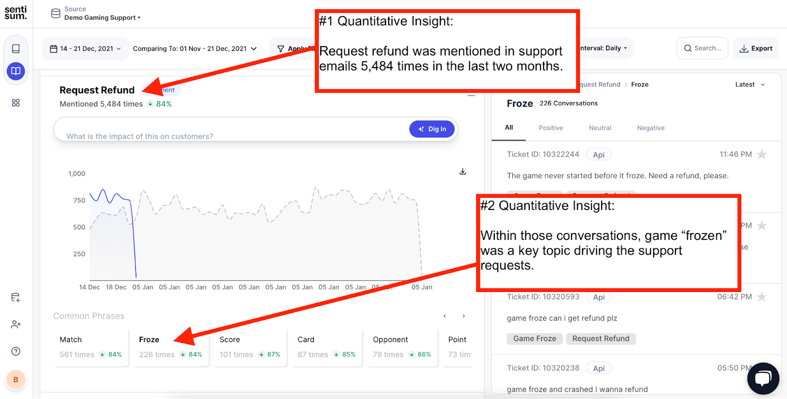 customer feedback analysis example