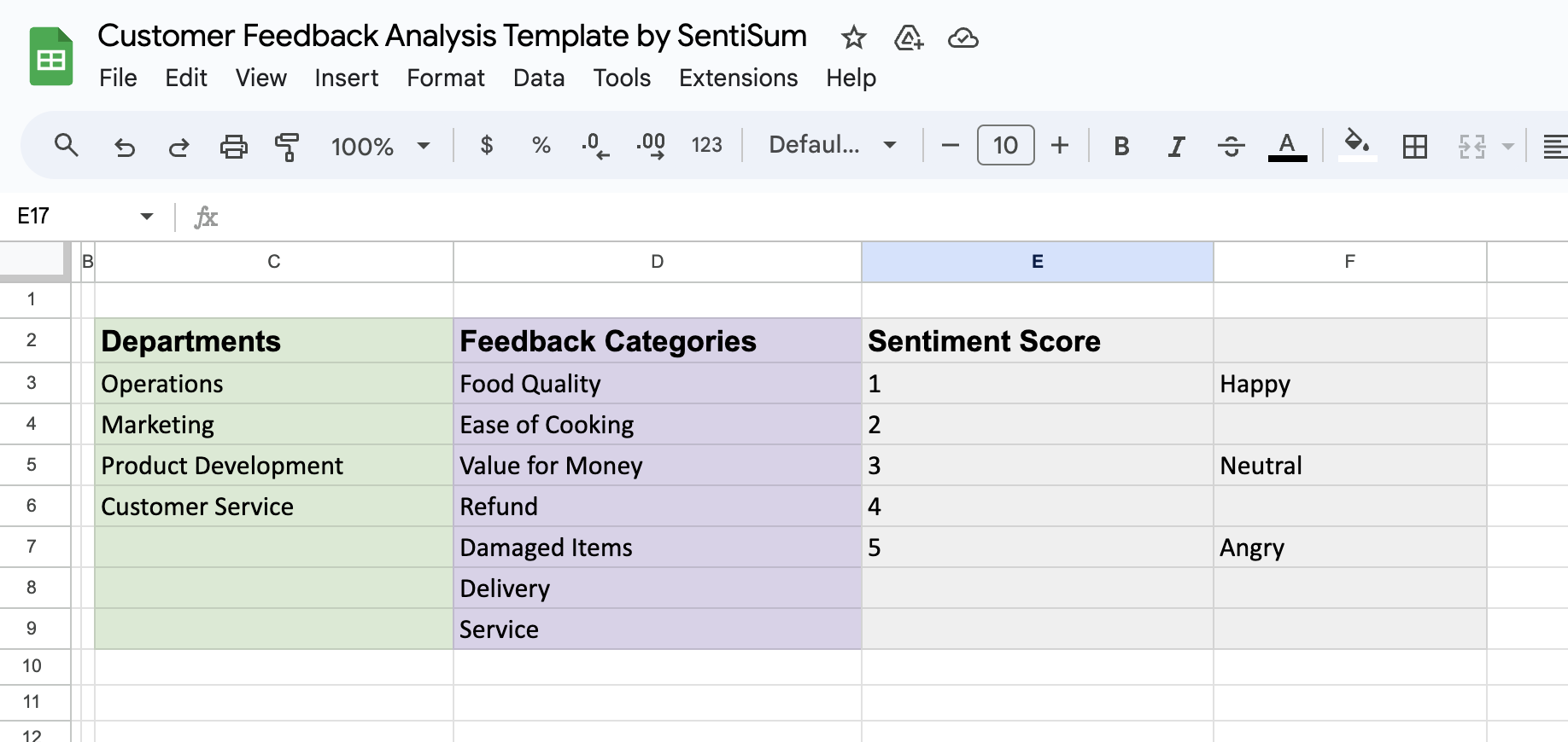 customer feedback analysis categorization