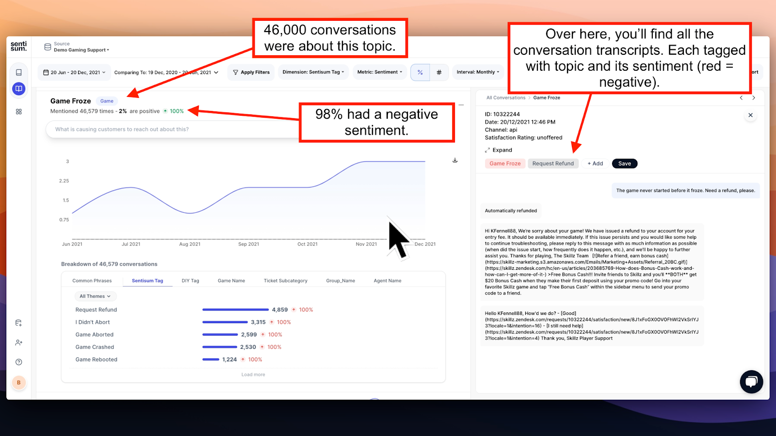 A customer service sentiment analysis