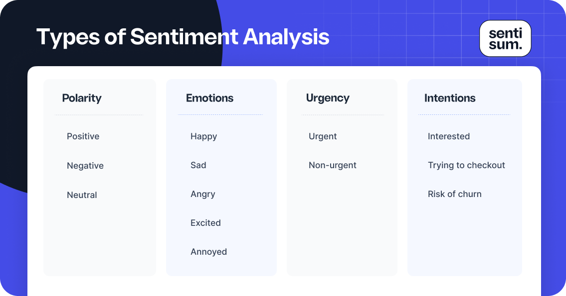 types of sentiment analysis