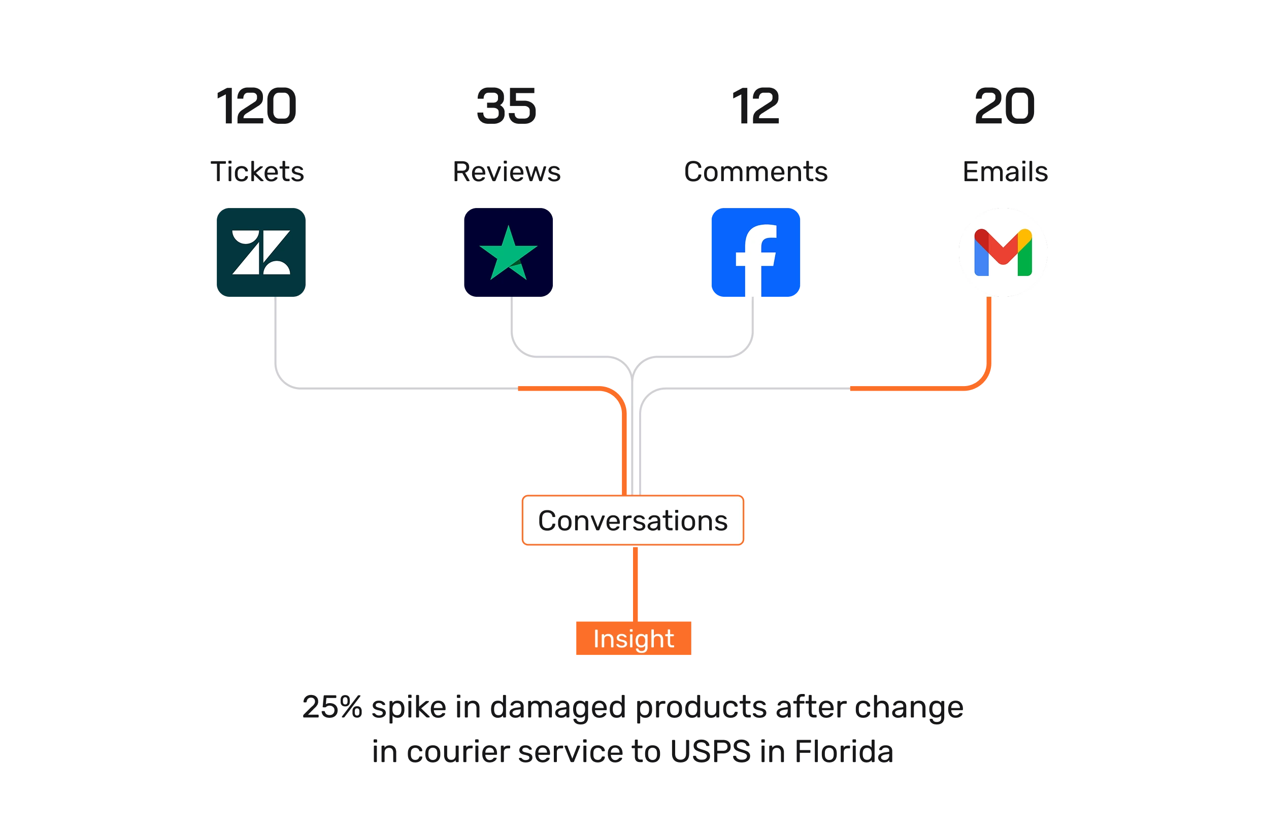 early warning system illastration