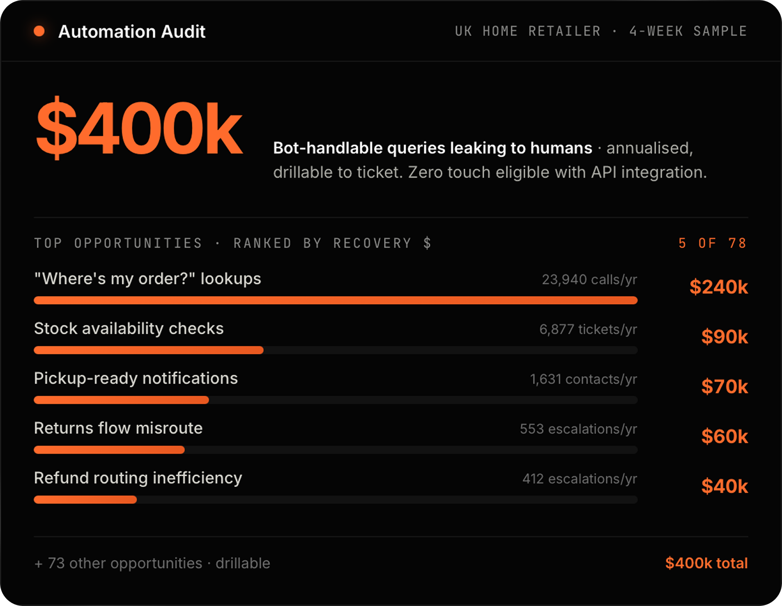 Automation Image