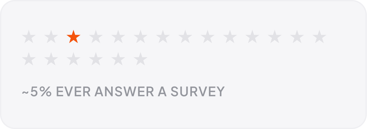 The survey image