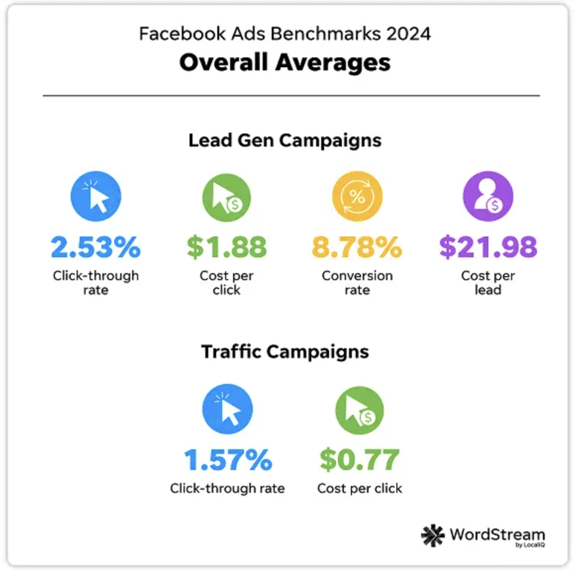 Impact of Platform Updates on Facebook Page Management Pricing