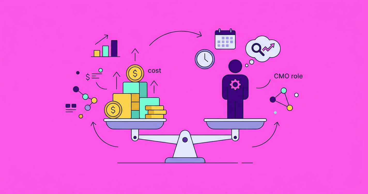 Part Time CMO Cost: What to Budget in 2026