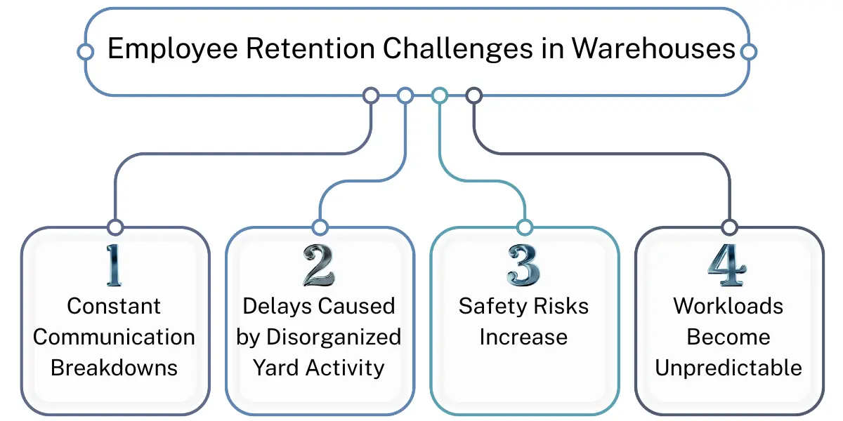 Blue line figure highlighting warehouse employee retention challenges described on this page.