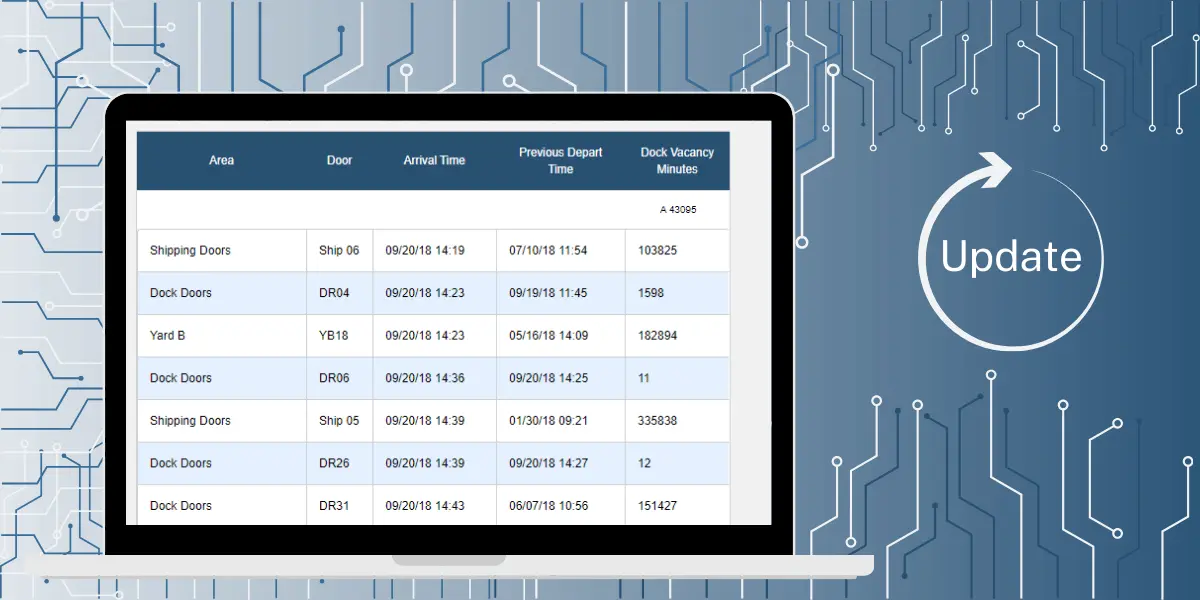 Productivity in Yard Management with YardView