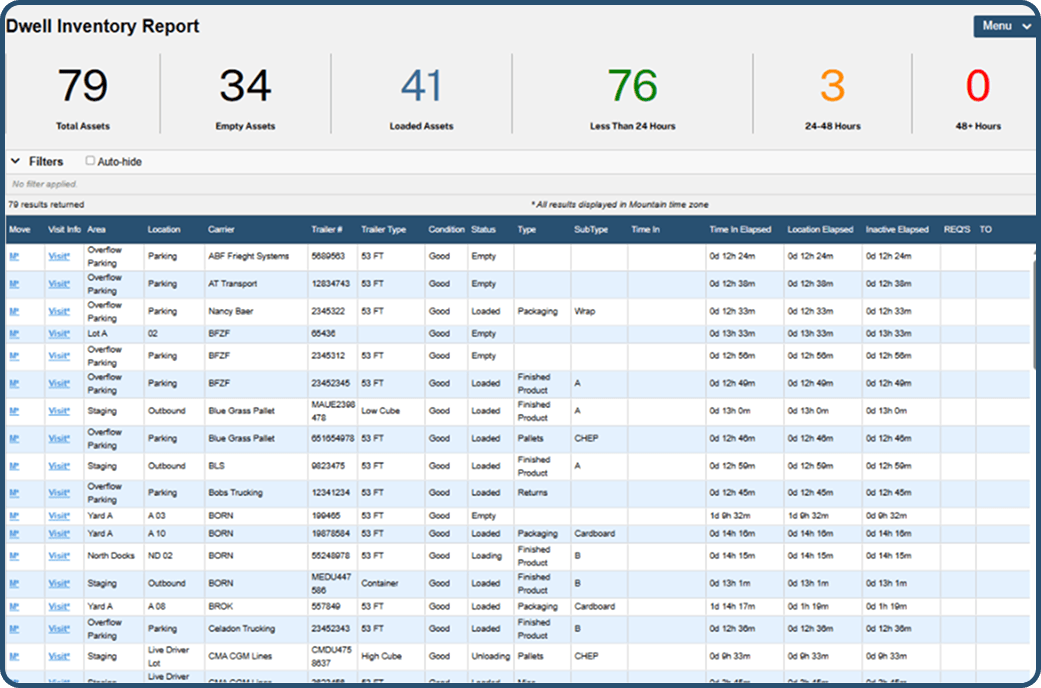 Dwell inventory report