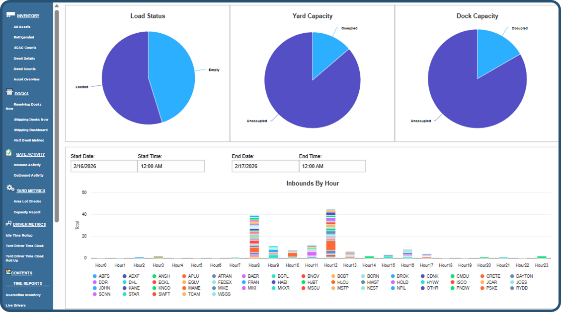 Inventory dashboard