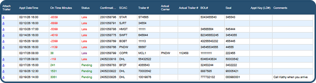 Appointment Adherence Rate