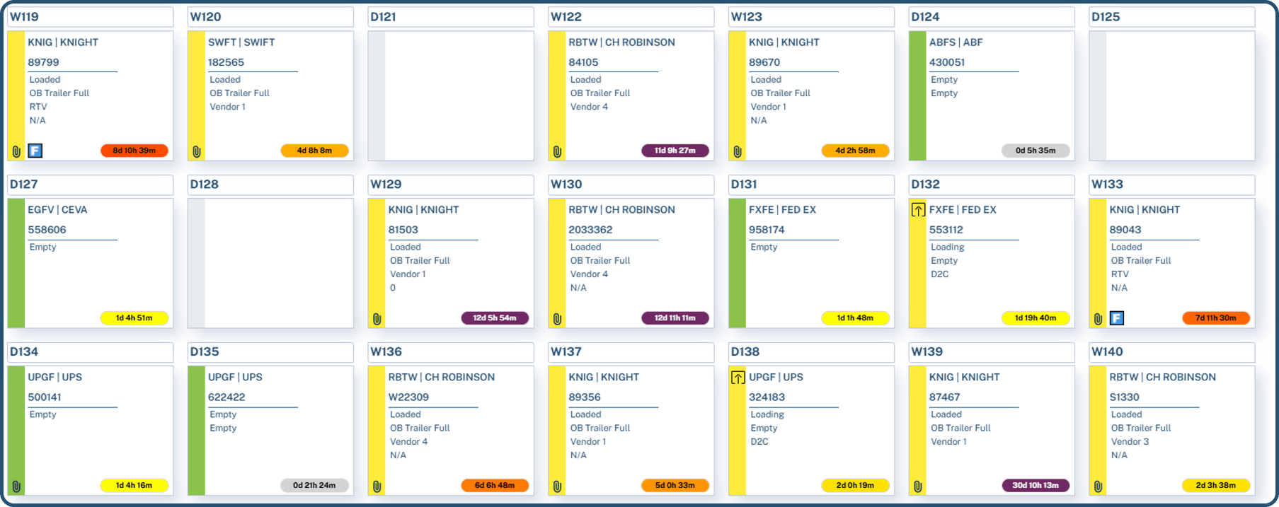 Otif risk indicators