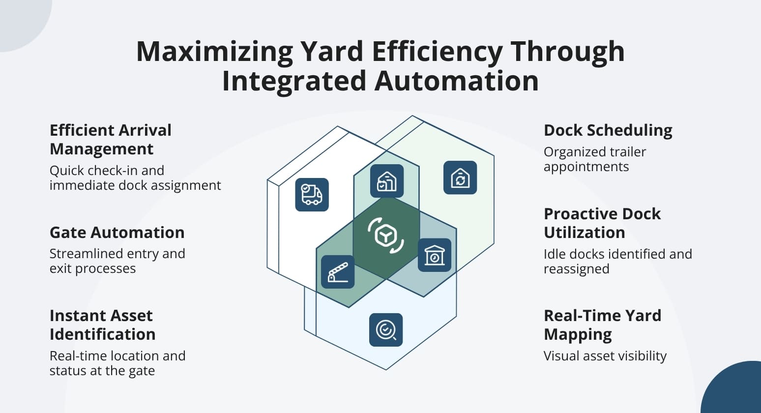 Maximizing yard efficiency through integrated automation
