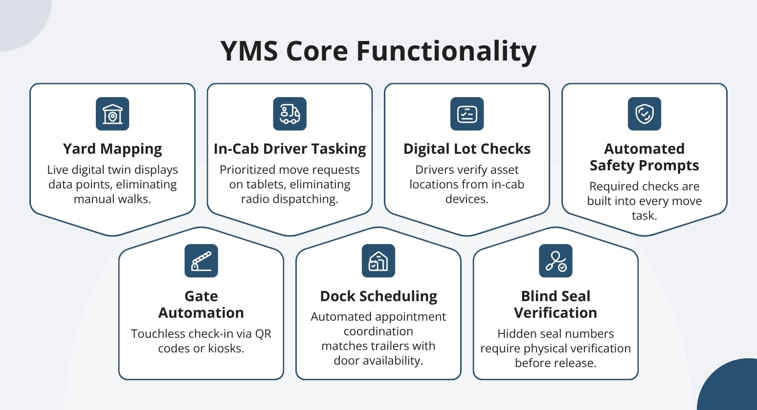 YMS core functionality