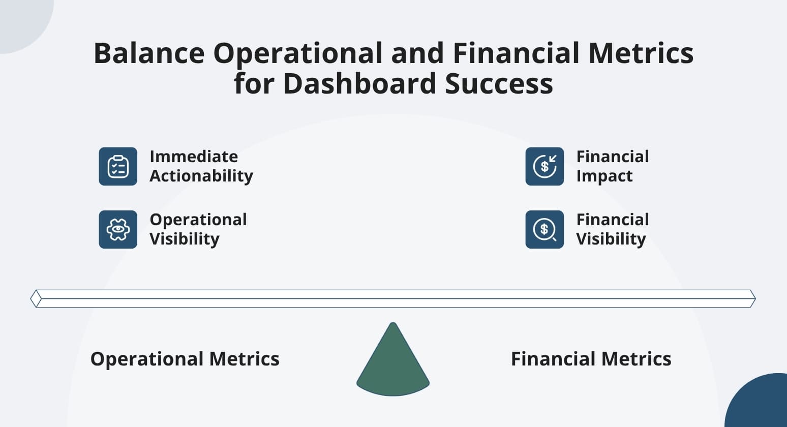 Balance operational financial metrics dashboard success