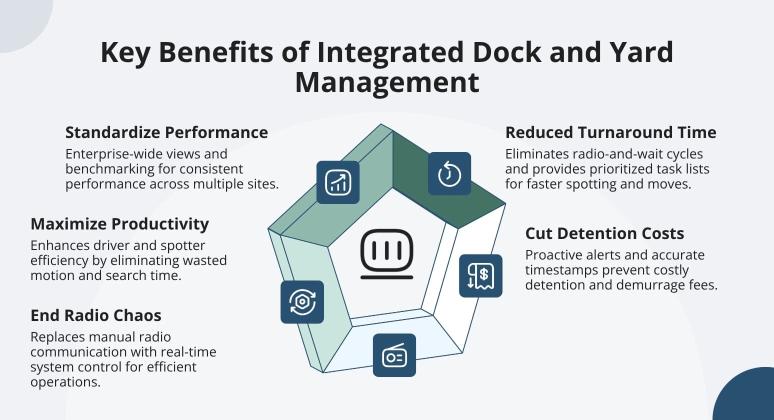 Key benefits integrated dock yard management