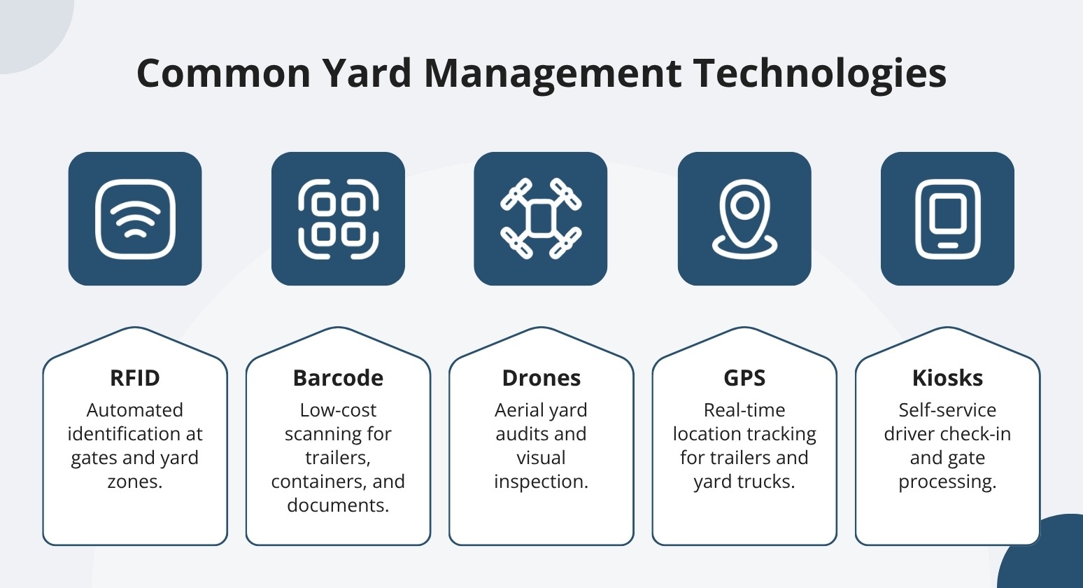 Common yard management technologies