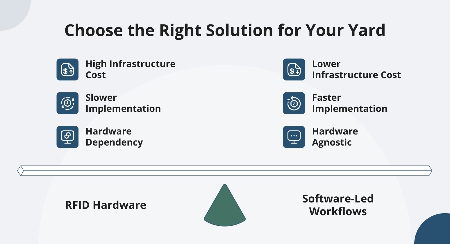 Choose the right solution for your yard