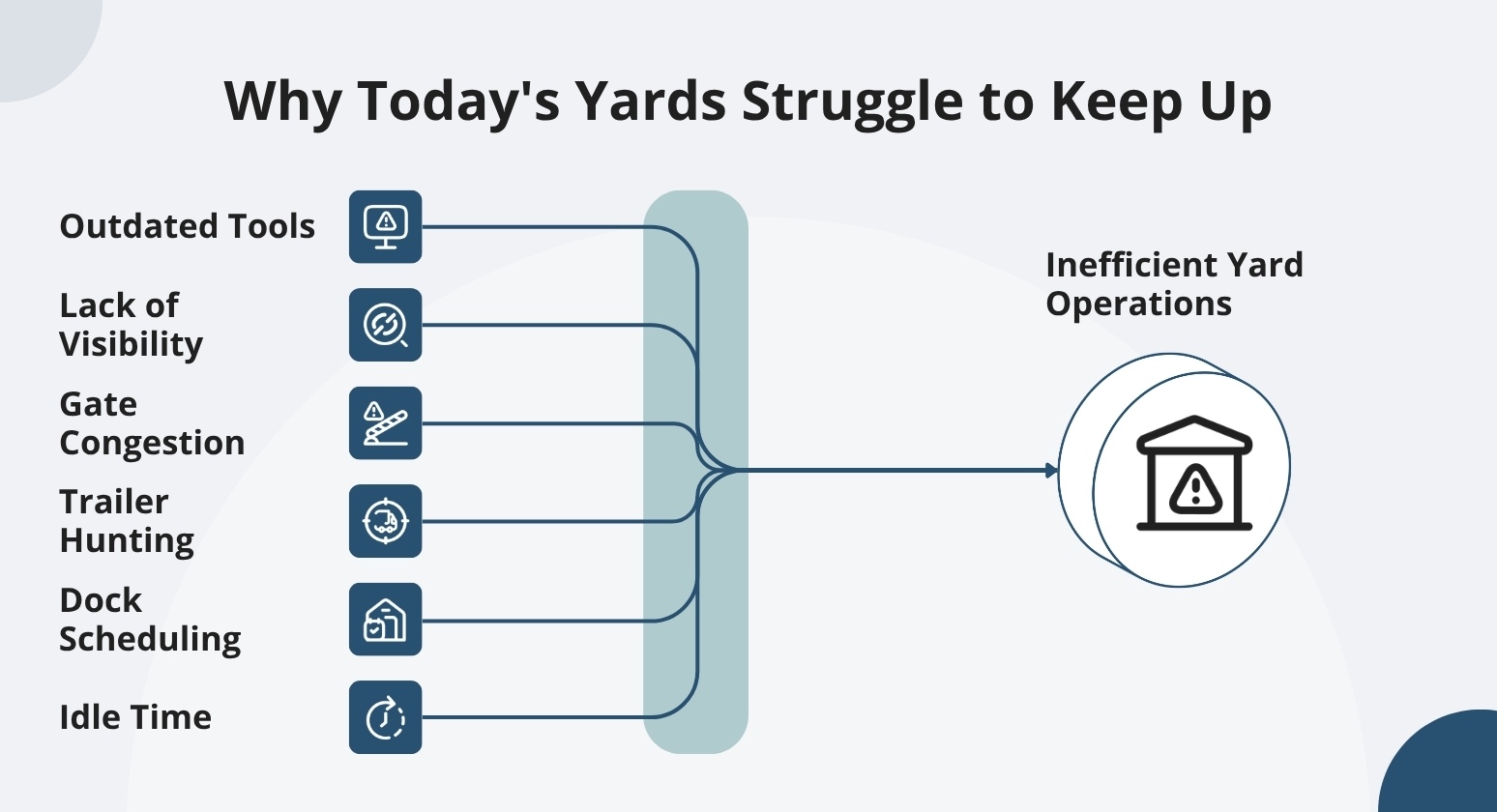 Why todays yards struggle to keep up