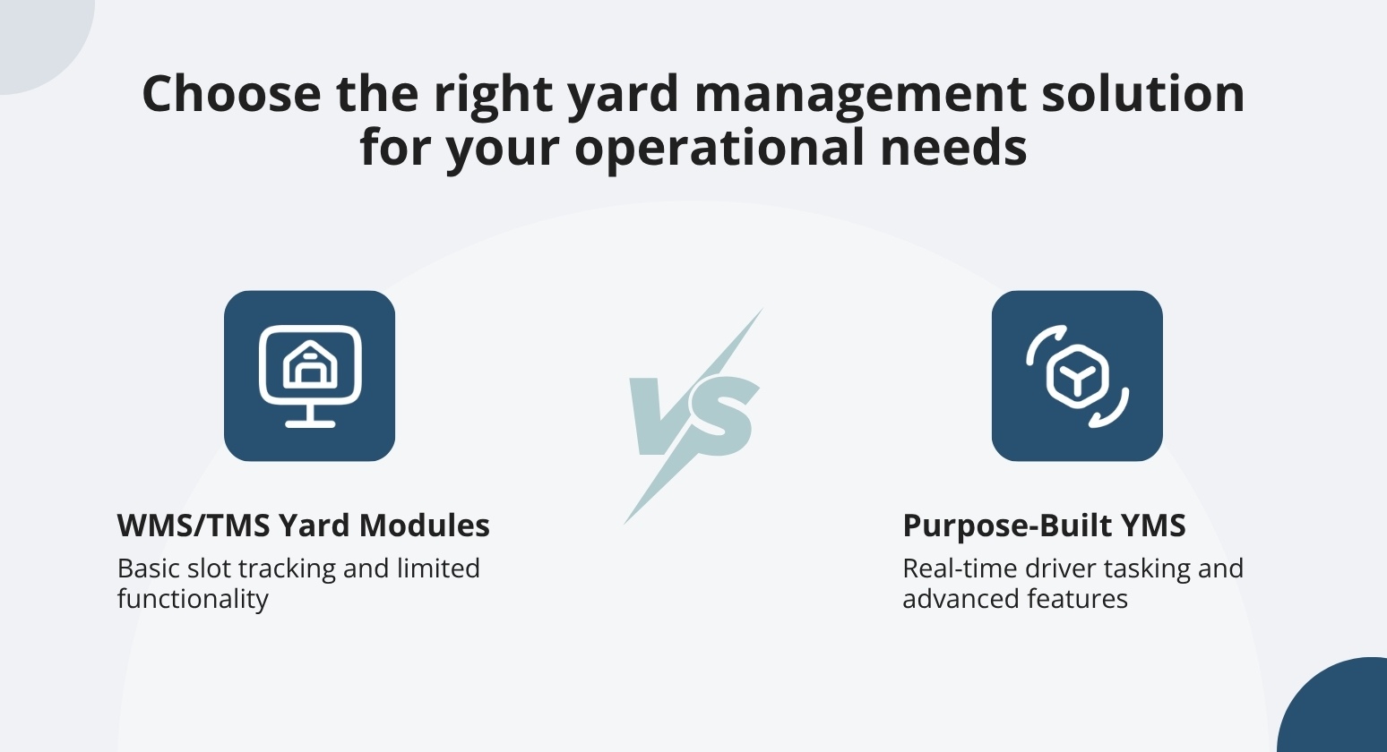 Choose the right yard management solution