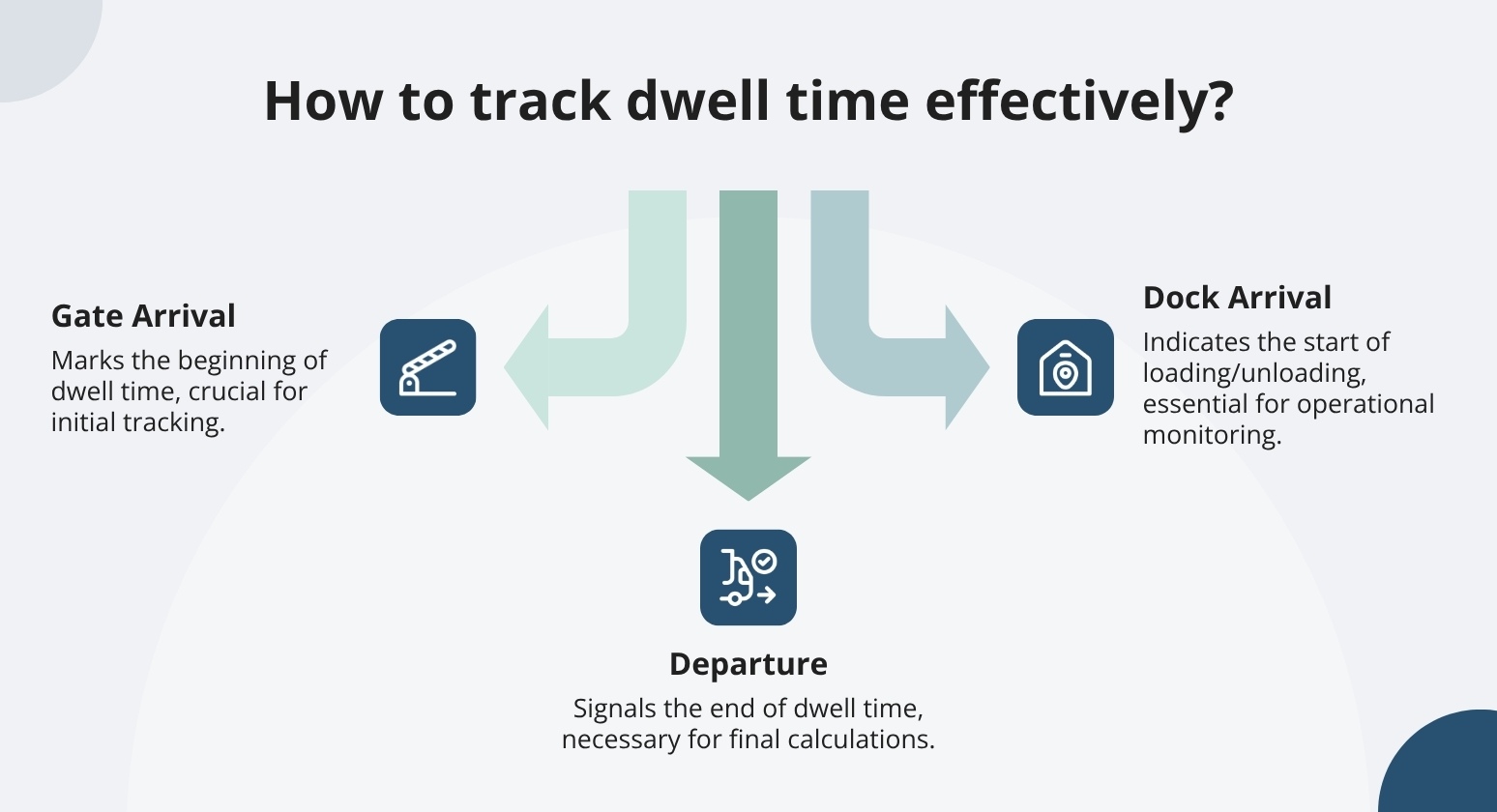 How track dwell time effectively
