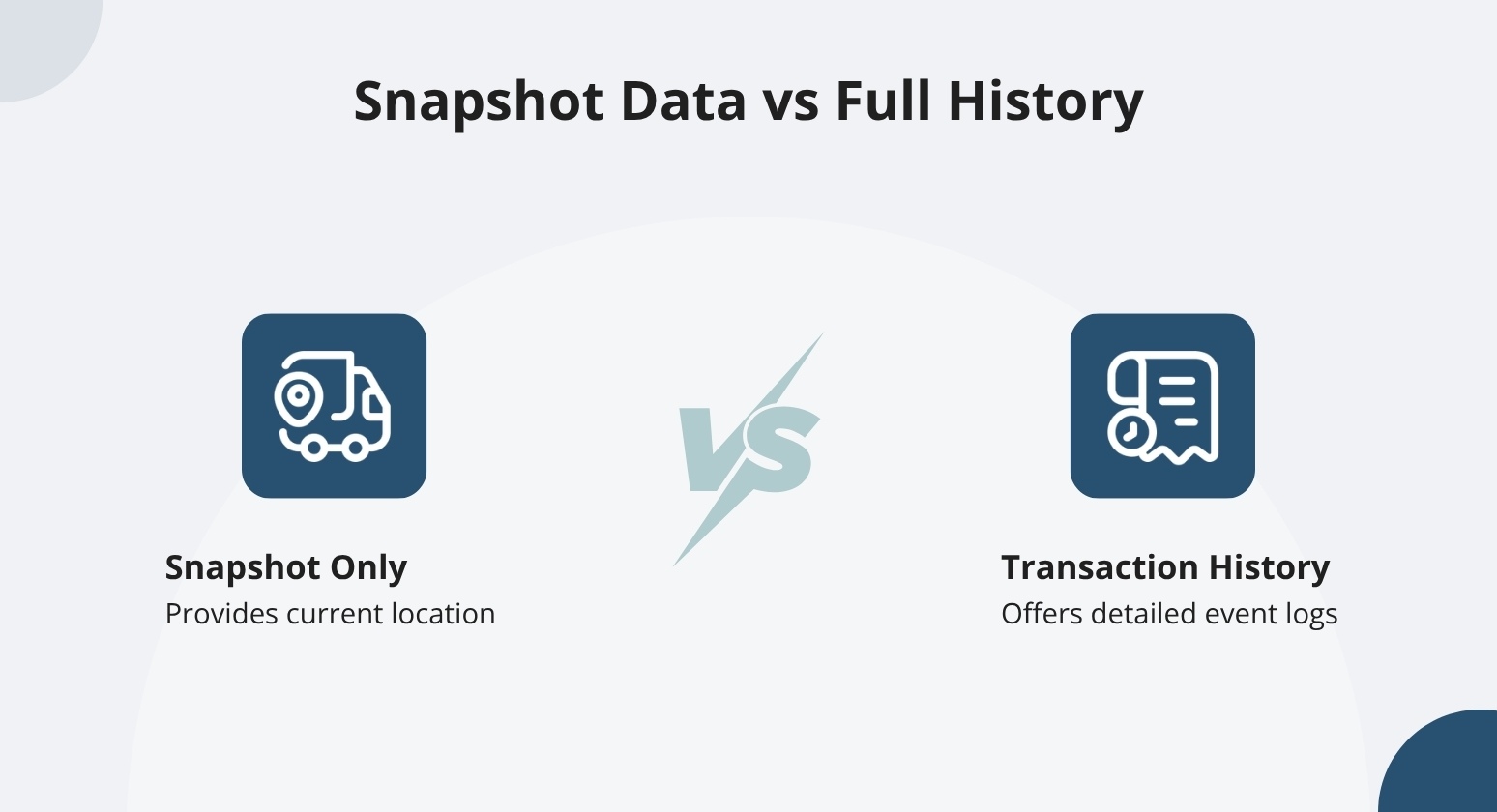 Snapshot data vs full history