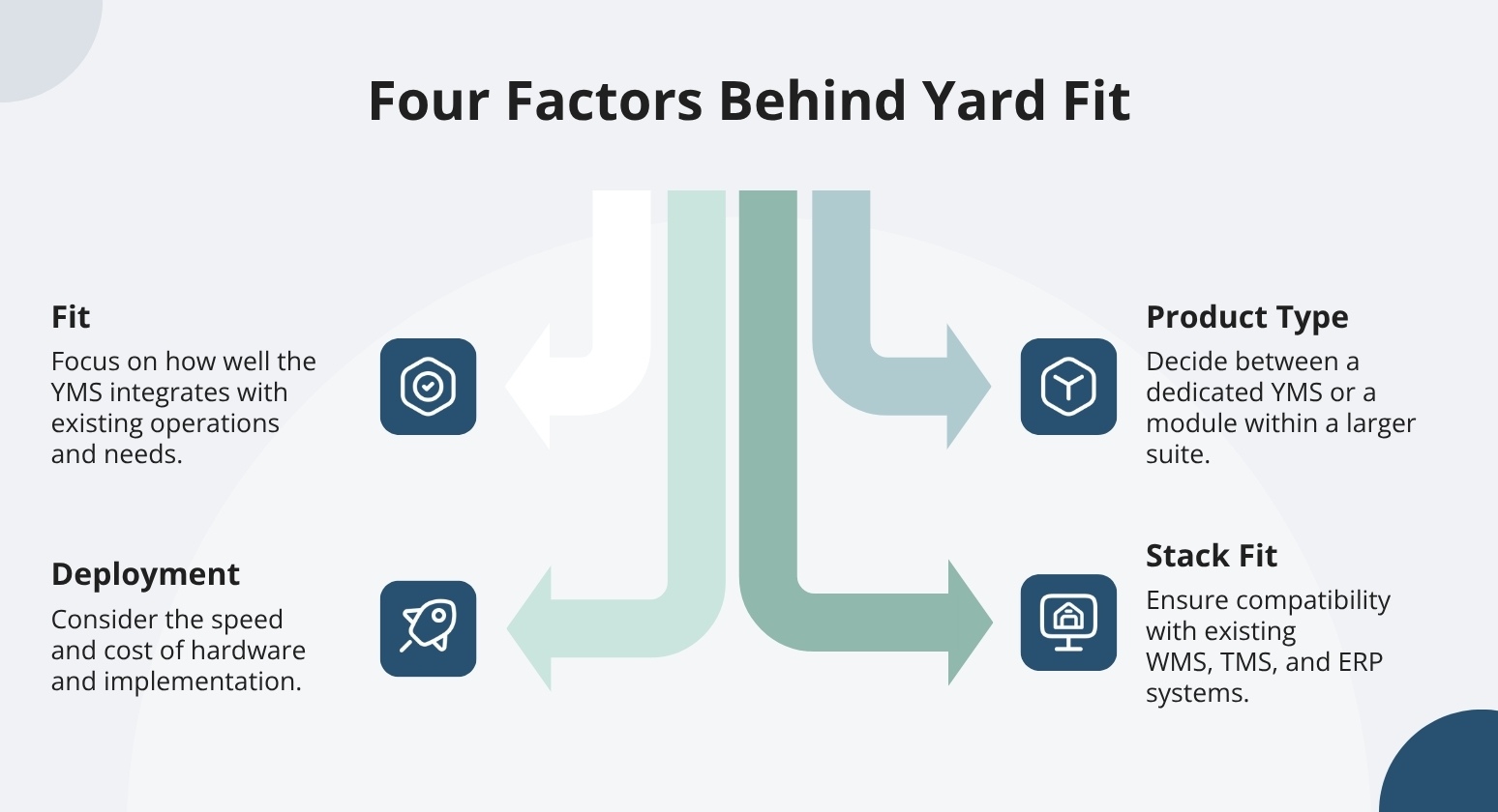 Four factors behind yard fit
