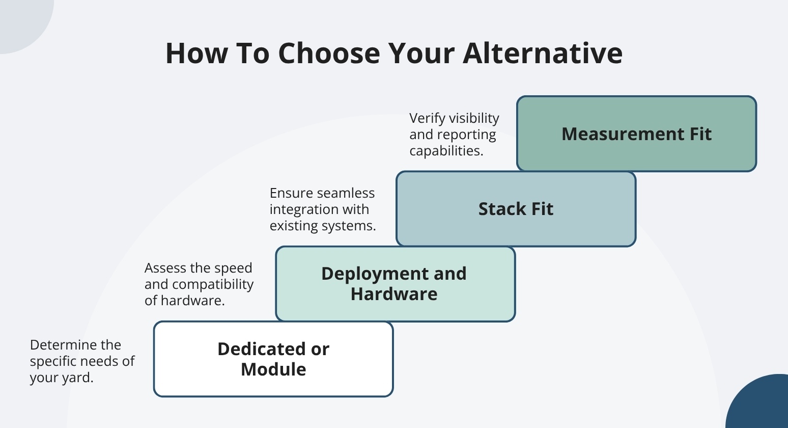 Choose your alternative